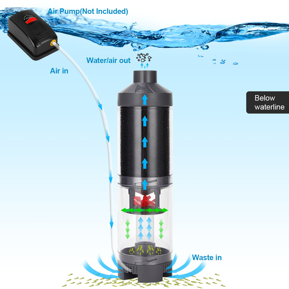 جهاز تجميع مياه الصرف الصحي لح - مراجعة Aquarium Fish Tank Cleaner وسعره